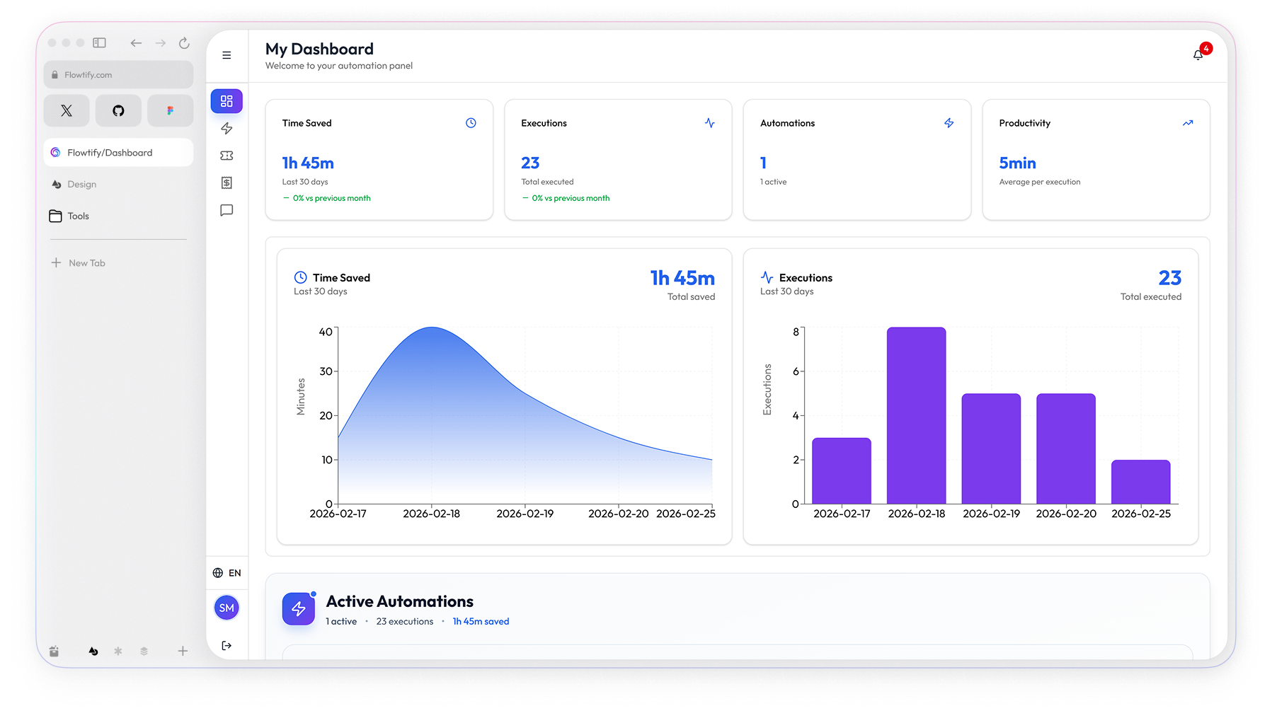 Flowtify Dashboard